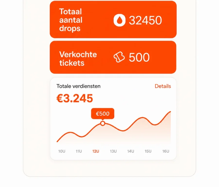 Het omzetoverzicht in de Drop-app met het totaal aantal Drops, verkochte tickets en het verloop van de verdiensten per uur