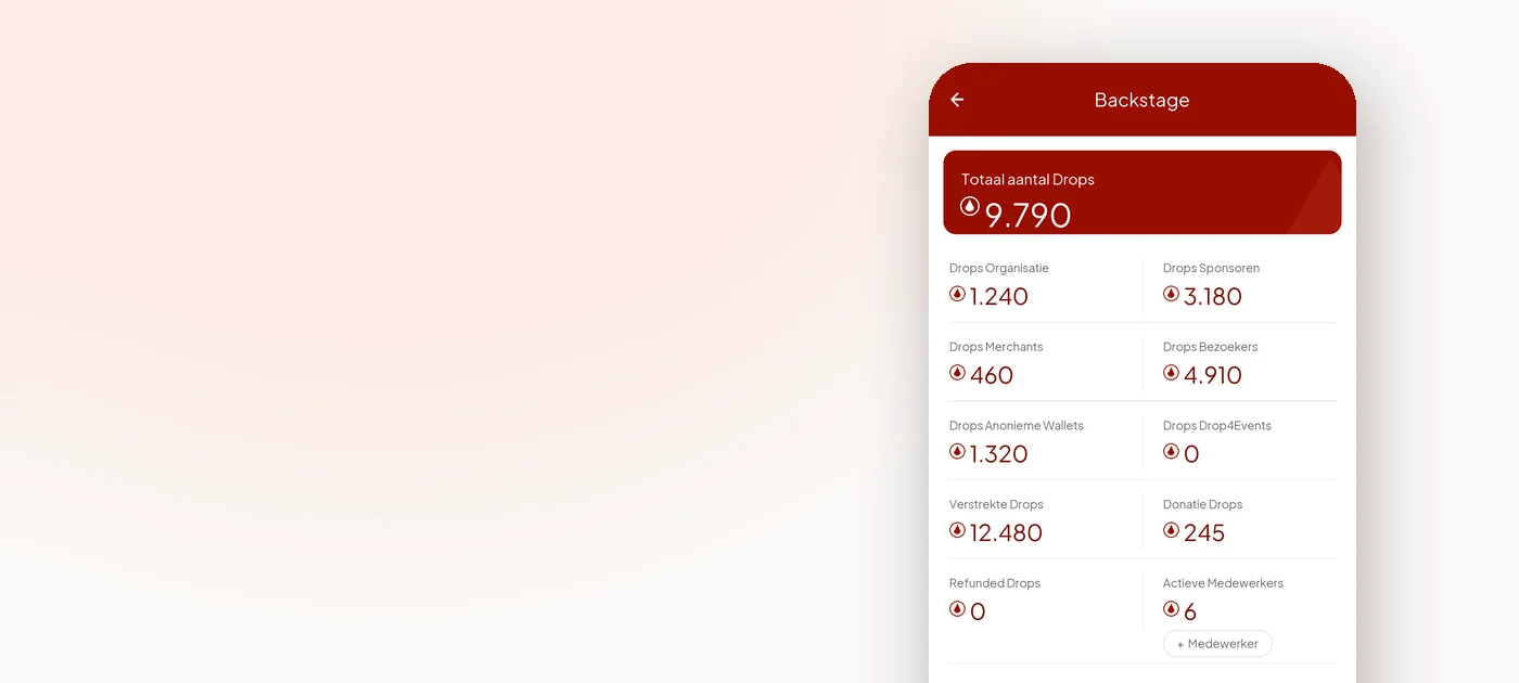Het Backstage-overzicht in de Drop-app met het totale aantal Drops en de verdeling over organisatie, sponsors, leveranciers en bezoekers